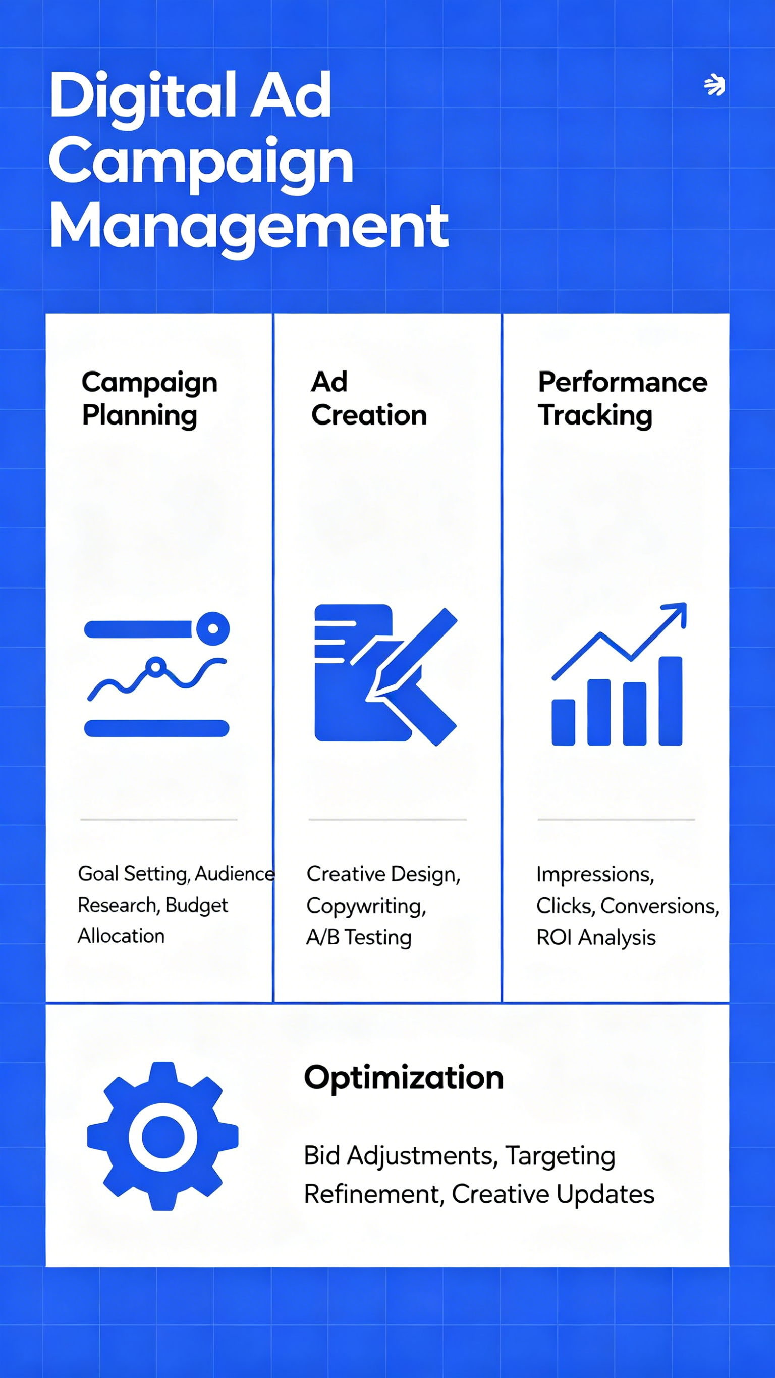 Digital Ad Campaign Management